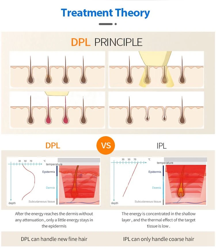 2dpl